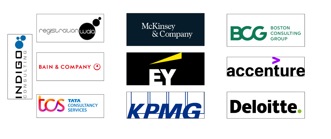 Top 10 Consulting Firms in India